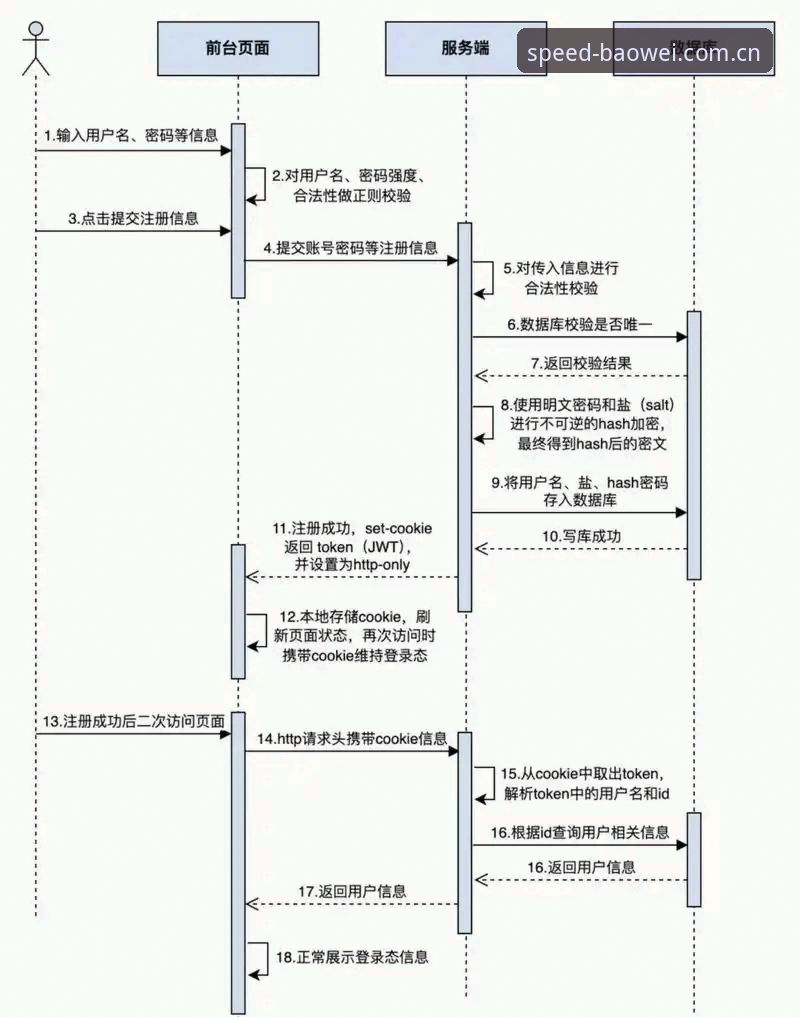 宝威体育平台注册流程最新版发布，新手入门细节全解析