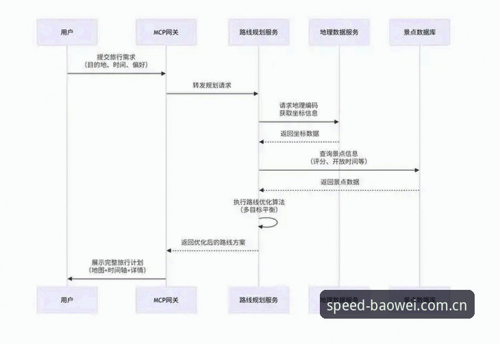宝威官方平台注册 创新探索者实测:宝威平台注册全流程体验与竞猜新玩法