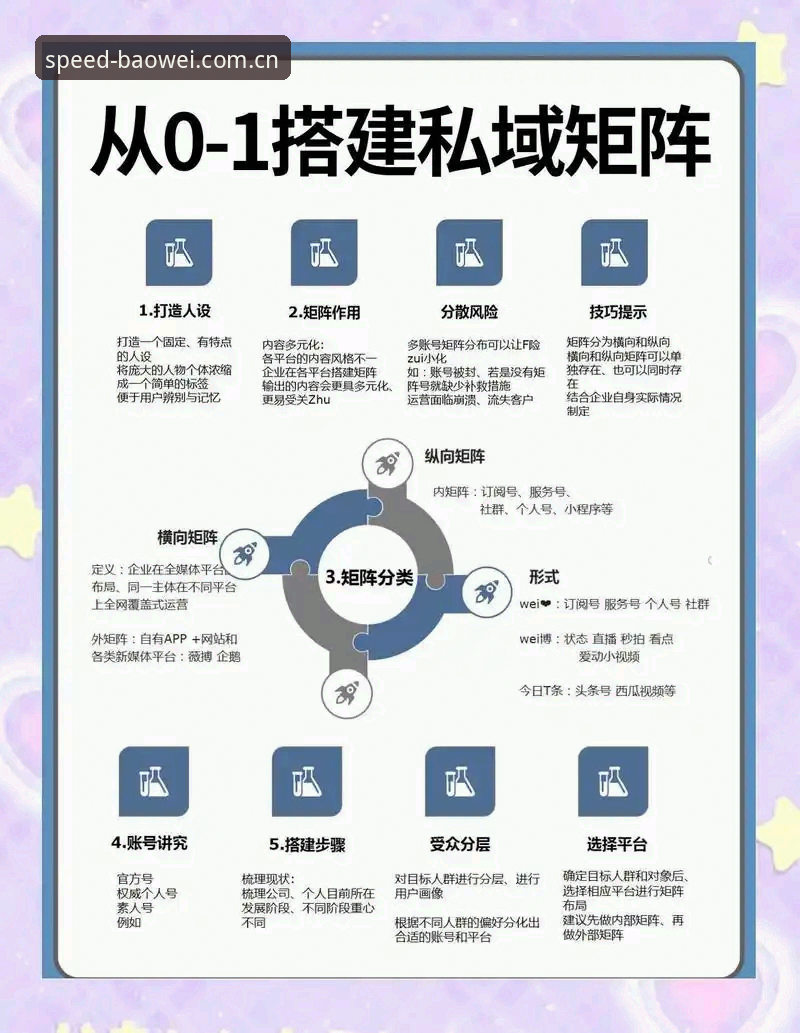 宝威账号注册 宝威账号注册全流程深度解析:从平台优势到竞猜功能的创新体验